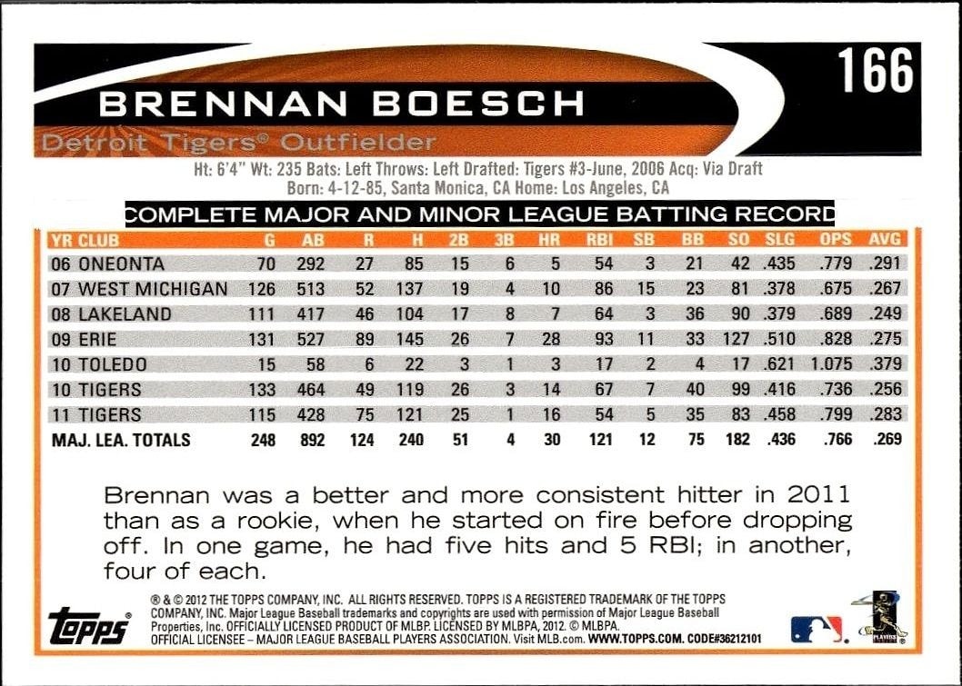 2012 Topps Brennan Boesch #166 baseball trading card back
