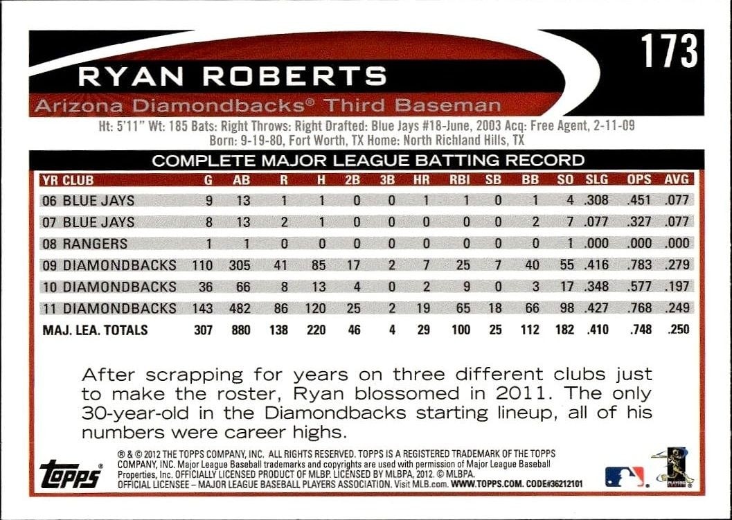 2012 Topps Ryan Roberts #173 baseball trading card back