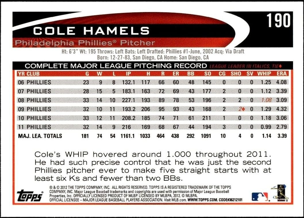2012 Topps Cole Hamels #190 baseball trading card back