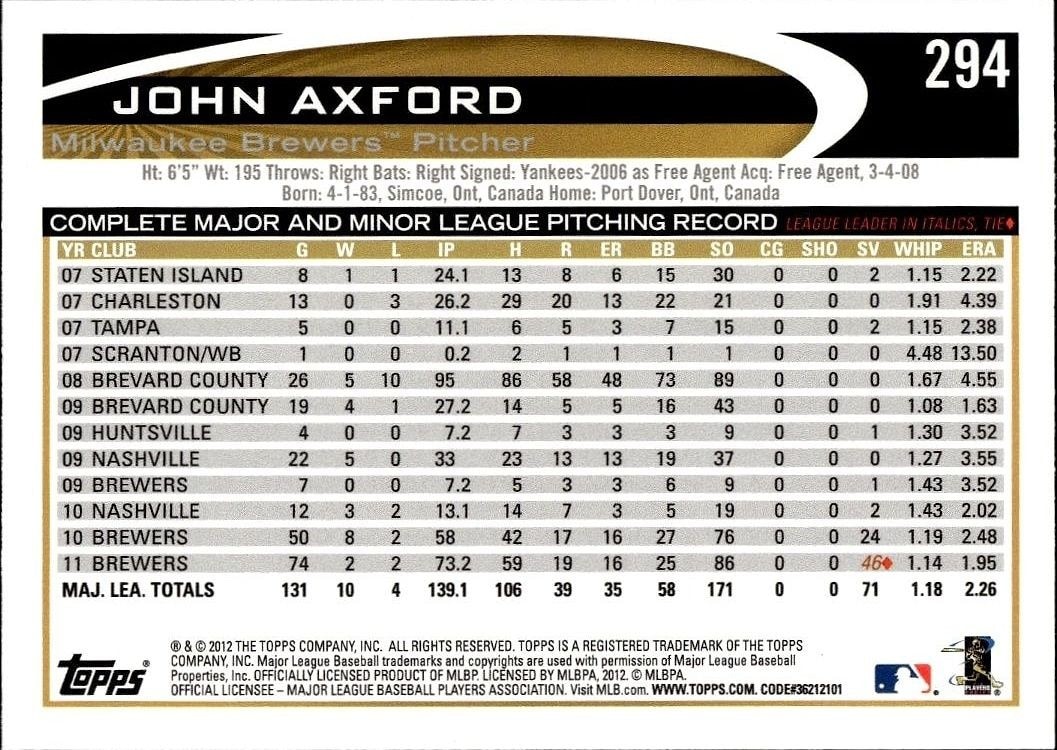 2012 Topps John Axford #294 baseball trading card back
