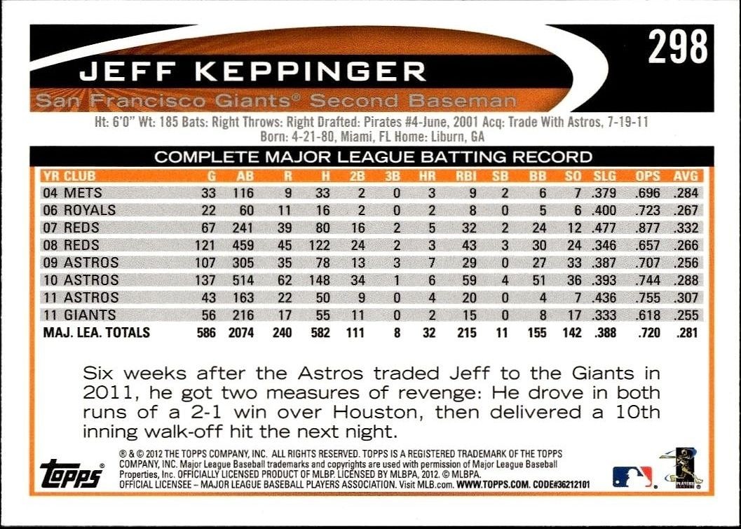 2012 Topps Jeff Keppinger #298 baseball trading card back