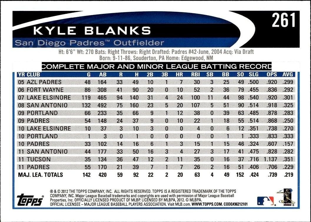 2012 Topps Kyle Blanks #261 baseball trading card back