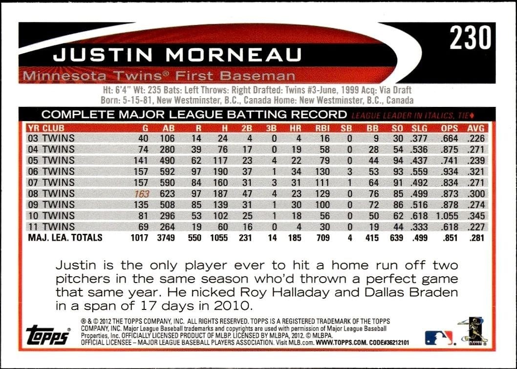 2012 Topps Justin Morneau #230 baseball trading card back