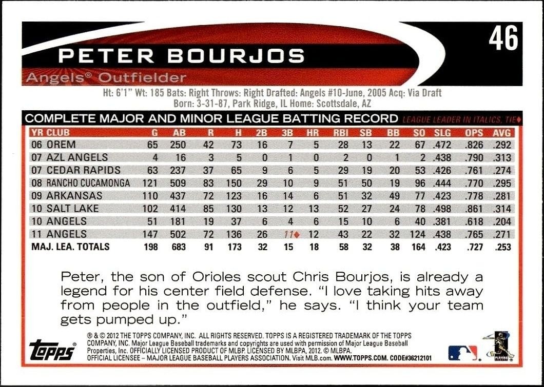 2012 Topps Peter Bourjos #46 baseball trading card back
