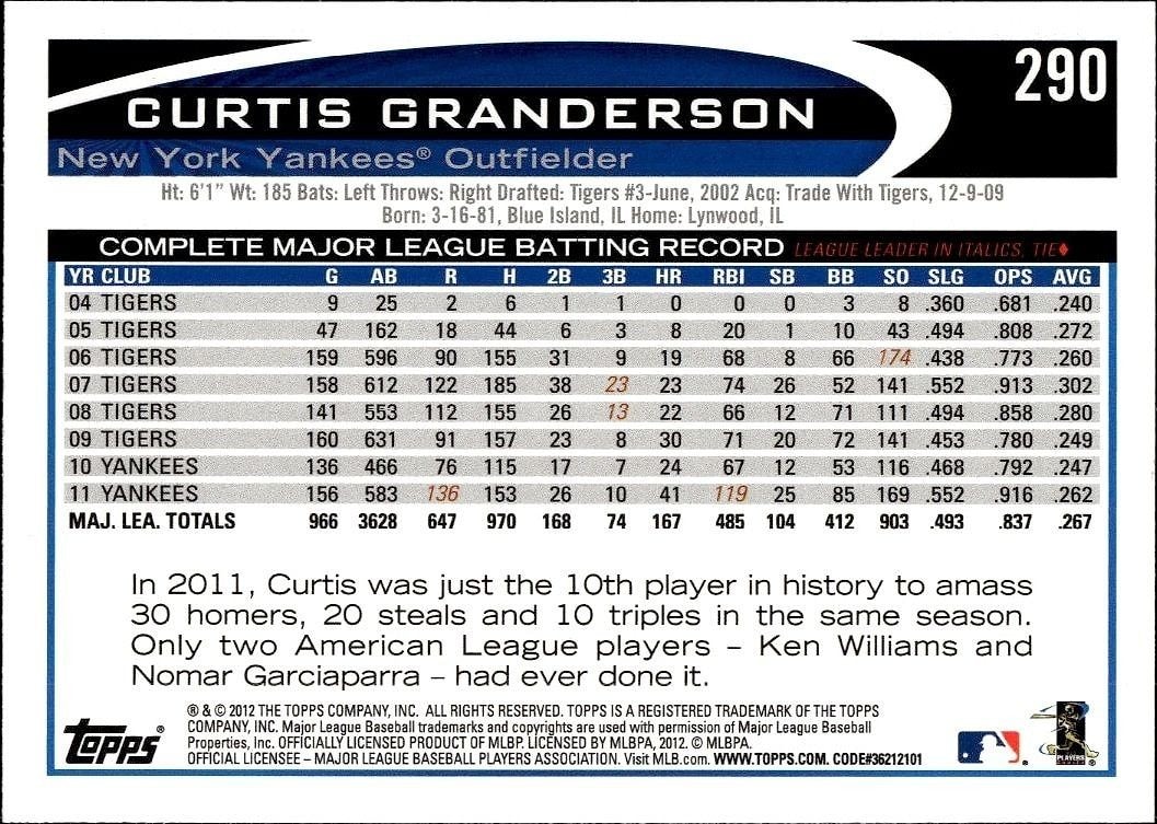 2012 Topps Curtis Granderson #290 baseball trading card back