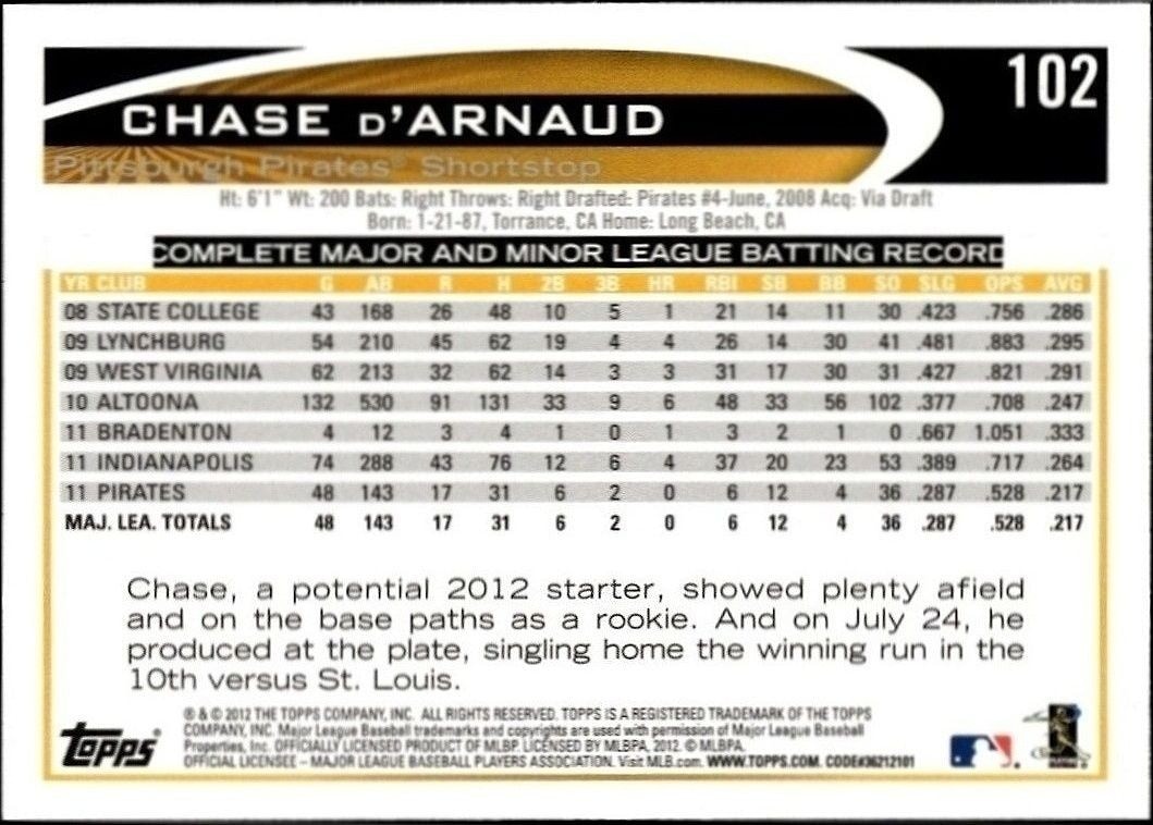 2012 Topps Chase D'Arnaud #102 baseball trading card back