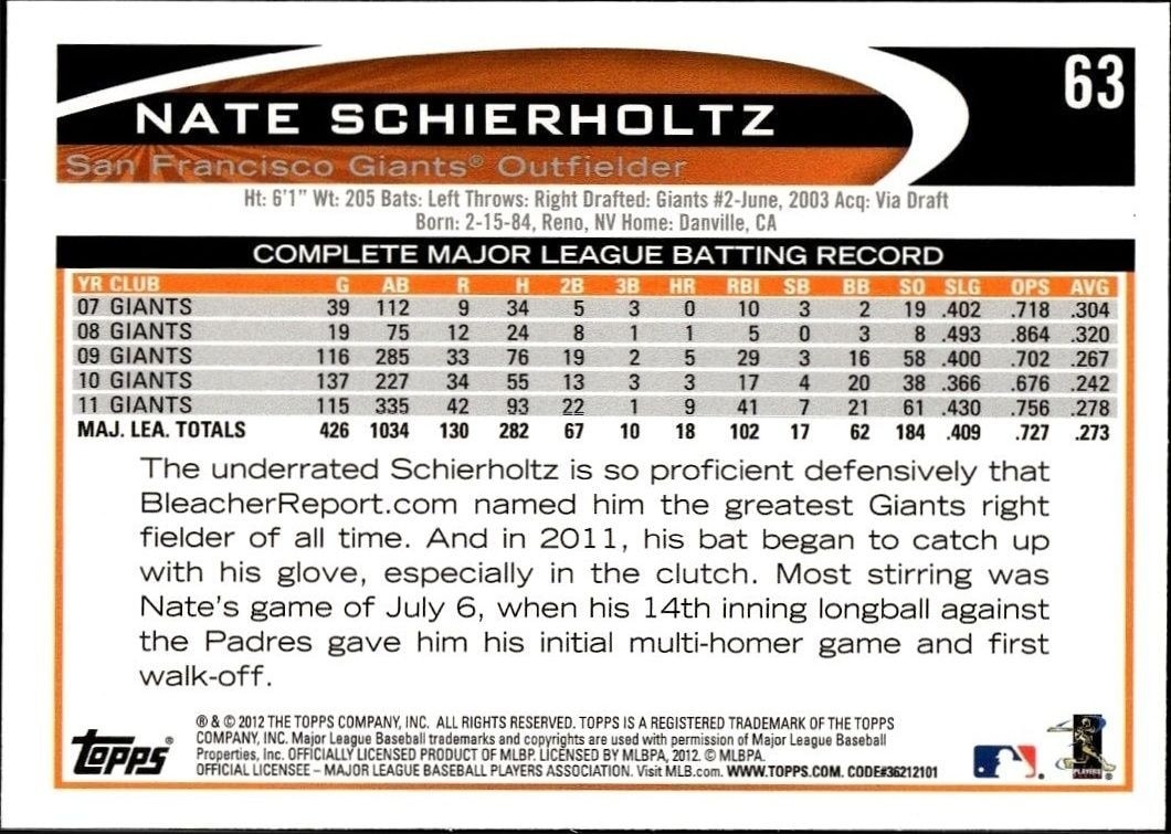 2012 Topps Nate Schierholtz #63 baseball trading card back