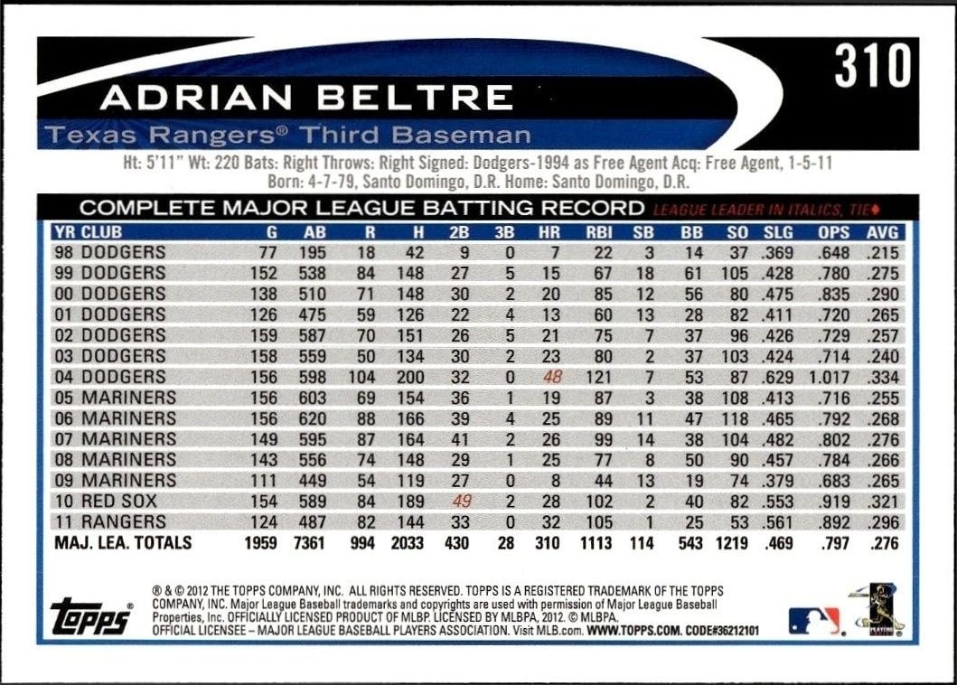 2012 Topps Adrian Beltre #310 baseball trading card back