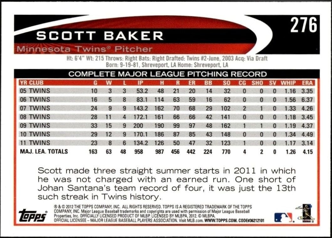2012 Topps Scott Baker #276 baseball trading card back