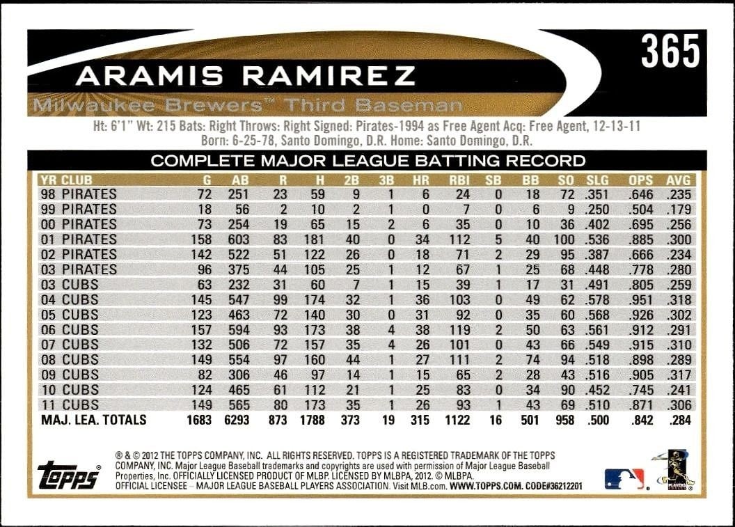 2012 Topps Aramis Ramirez #365 baseball trading card back