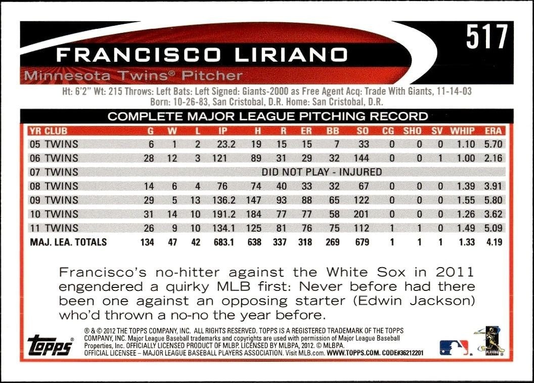 2012 Topps Francisco Liriano #517 baseball trading card back