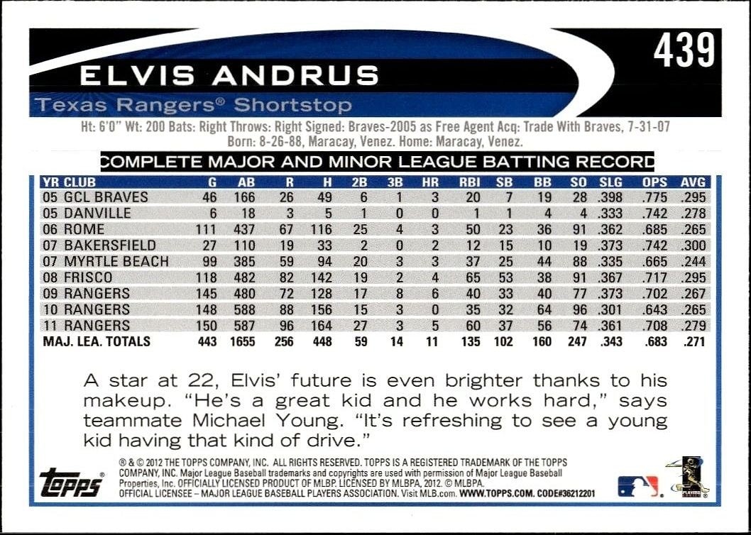2012 Topps Elvis Andrus #439 baseball trading card back