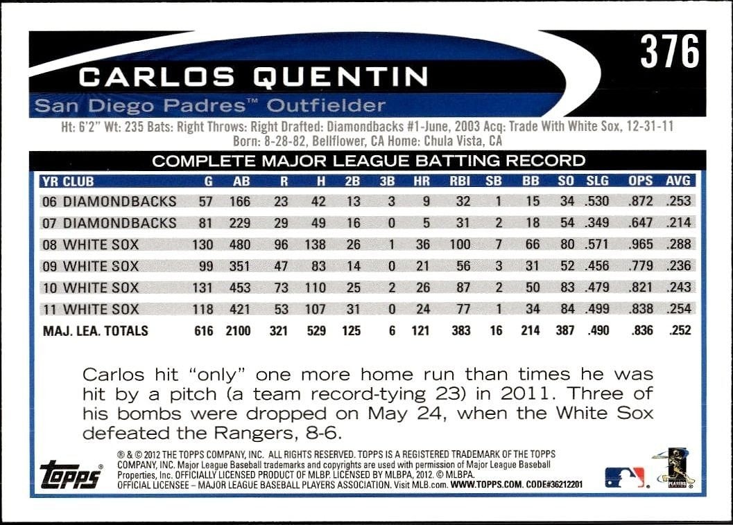 2012 Topps Carlos Quentin #376 baseball trading card back