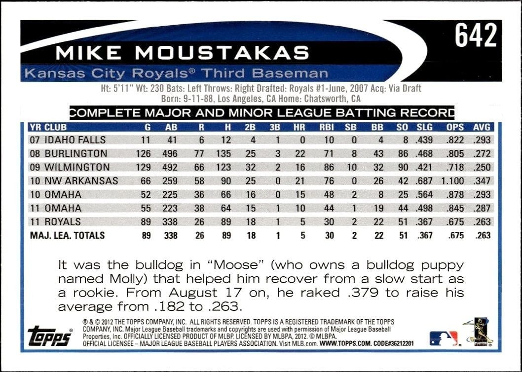 2012 Topps Mike Moustakas #642 baseball trading card back