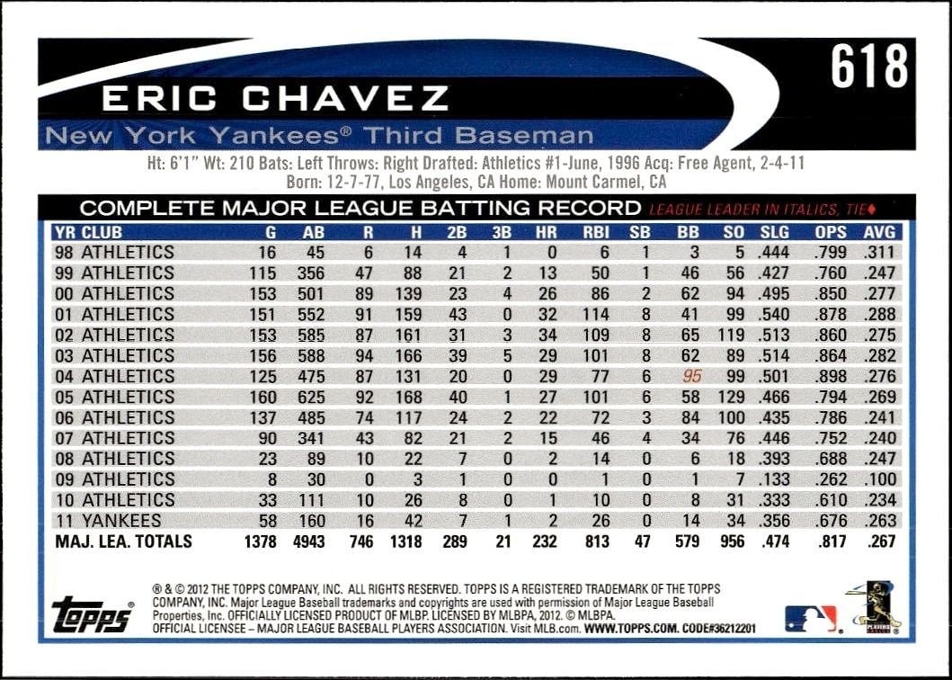 2012 Topps Eric Chavez #618 baseball trading card back