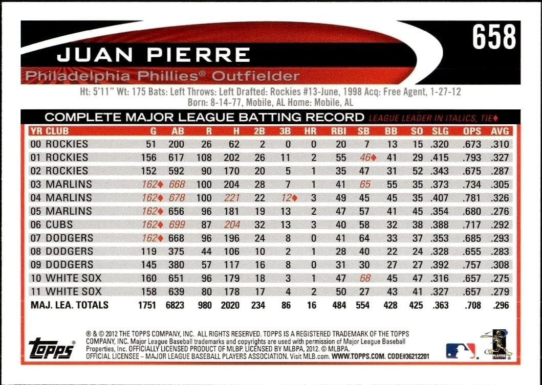 2012 Topps Juan Pierre #658 baseball trading card back