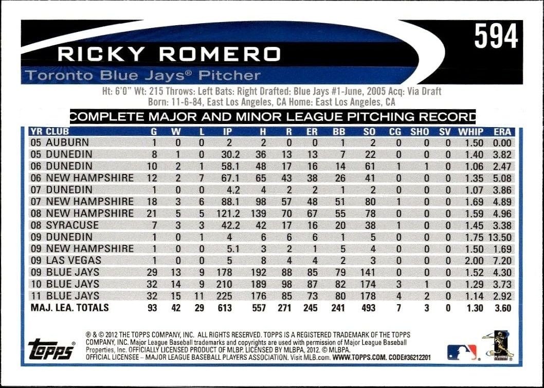 2012 Topps Ricky Romero #594 baseball trading card back