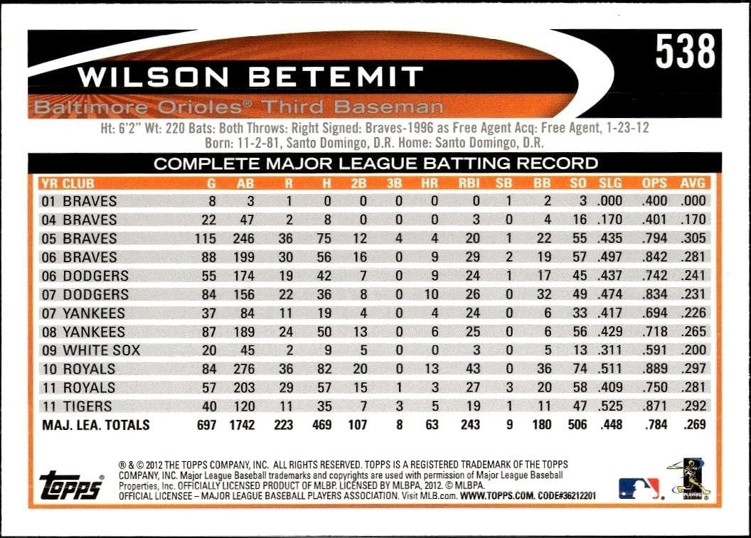 2012 Topps Wilson Betemit #538 baseball trading card back