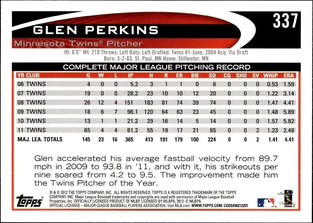 2012 Topps Glen Perkins #337 baseball trading card back