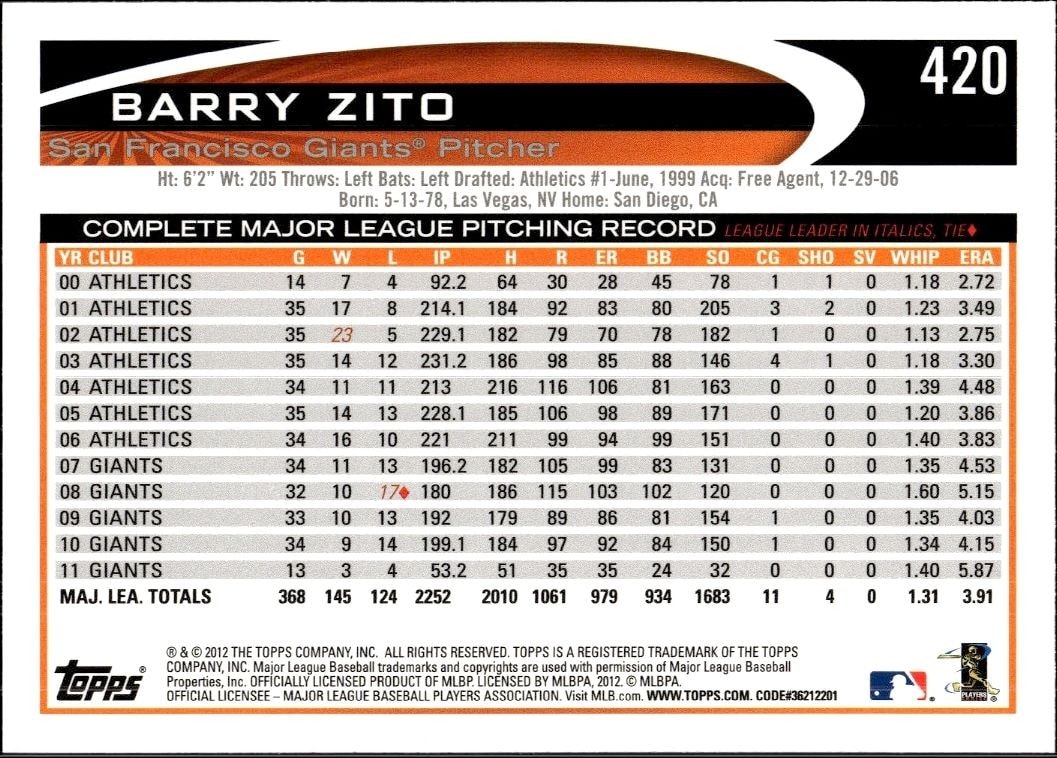 2012 Topps Barry Zito #420 baseball trading card back