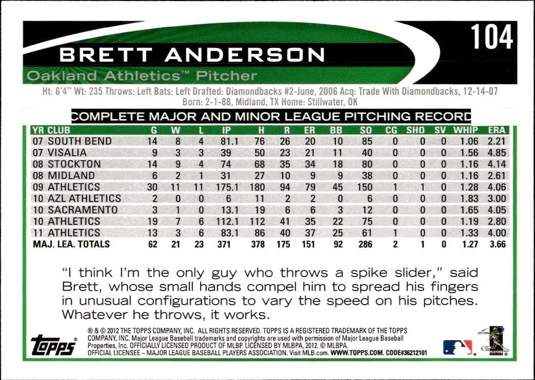 2012 Topps Brett Anderson #104 baseball trading card back