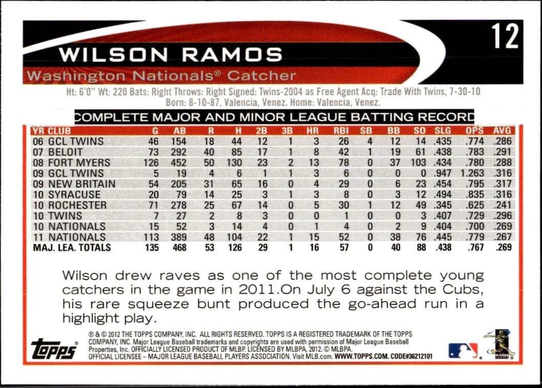 2012 Topps Wilson Ramos #12 baseball trading card back