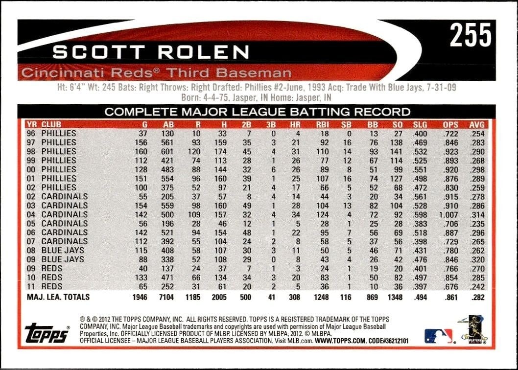 2012 Topps Scott Rolen #255 baseball trading card back