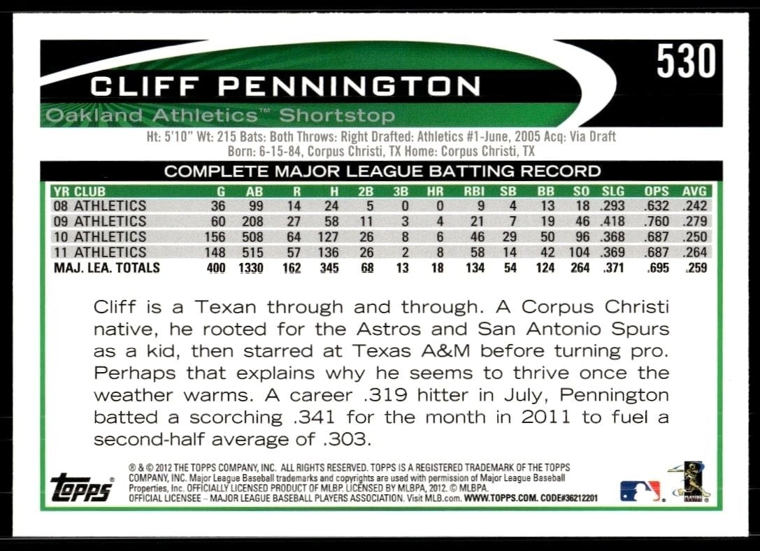 2012 Topps Cliff Pennington #530 baseball trading card back