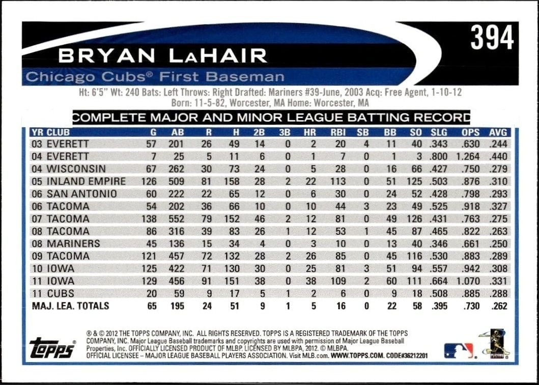 2012 Topps Bryan Lahair #394 baseball trading card back
