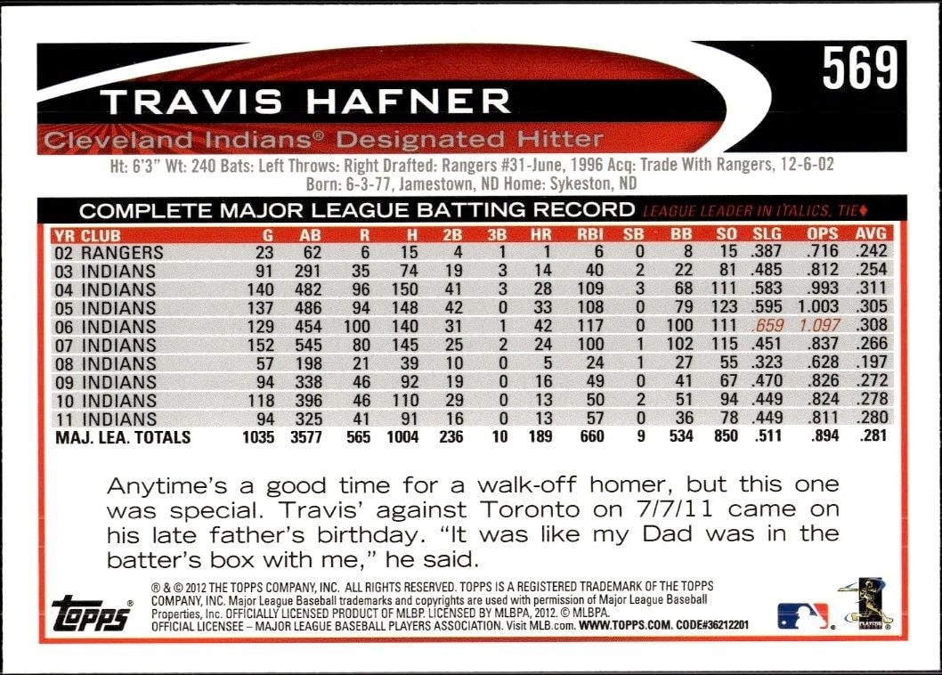 2012 Topps Travis Hafner #569 baseball trading card back