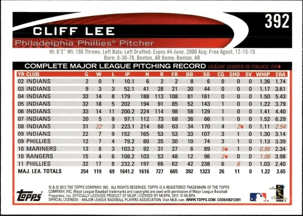 2012 Topps Cliff Lee #392 baseball trading card back