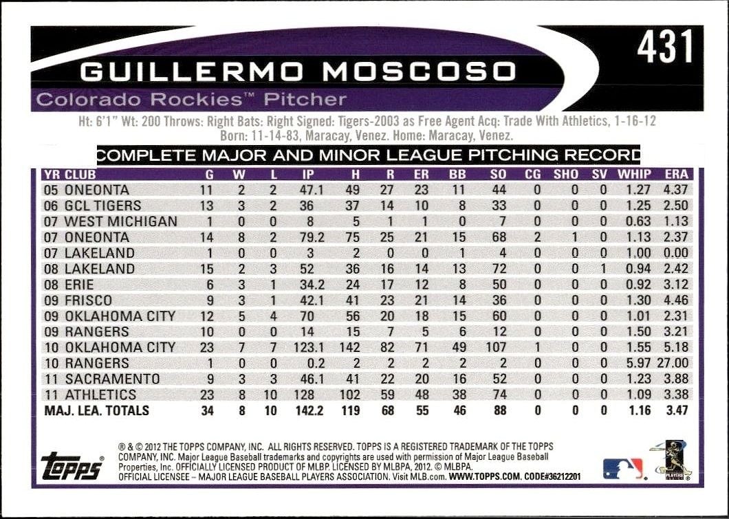 2012 Topps Guillermo Moscoso #431 baseball trading card back