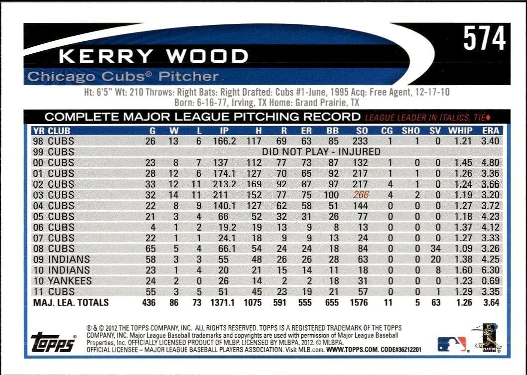 2012 Topps Kerry Wood #574 baseball trading card back