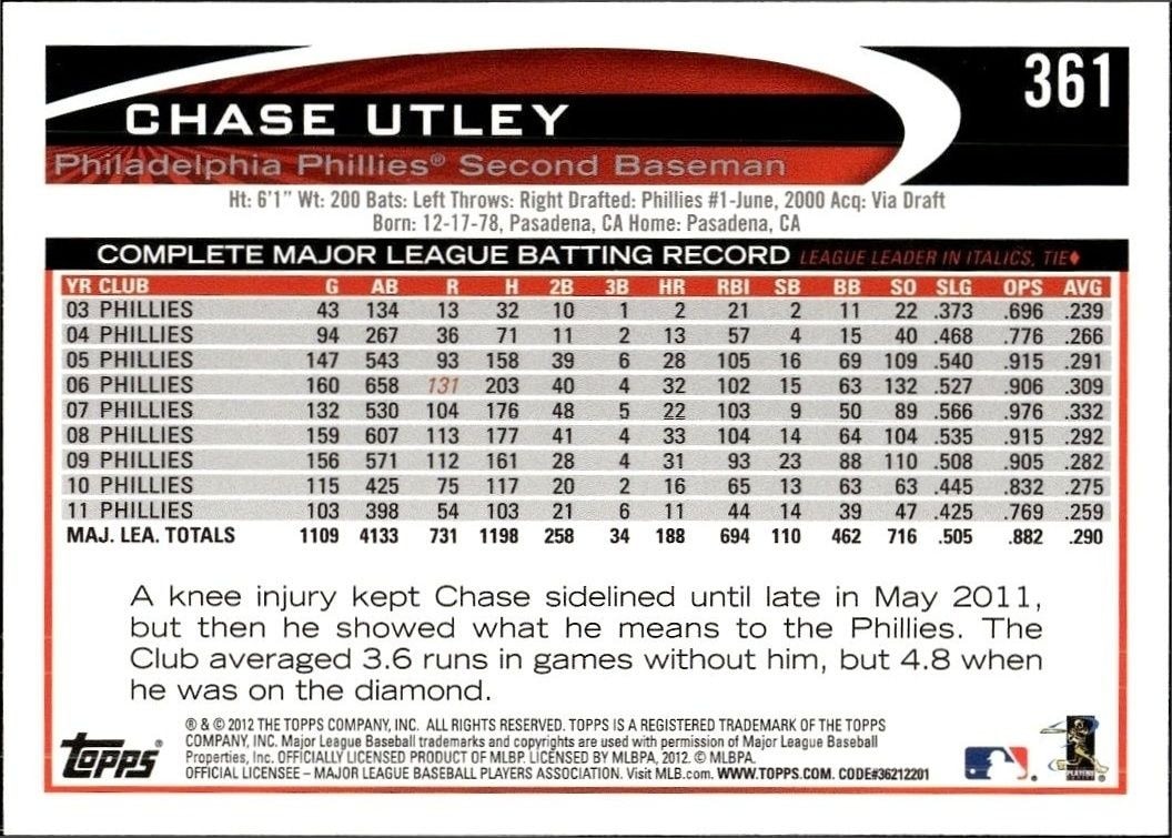 2012 Topps Chase Utley #361 baseball trading card back