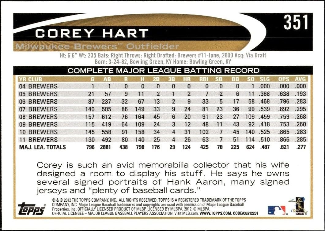 2012 Topps Corey Hart #351 baseball trading card back