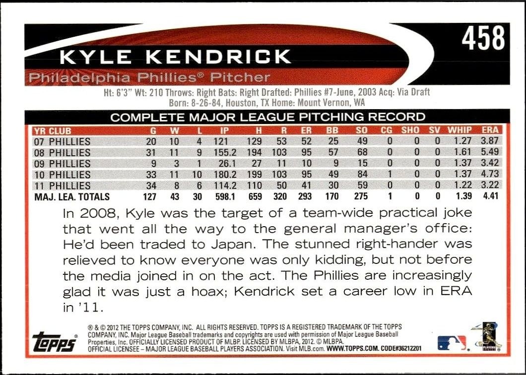 2012 Topps Kyle Kendrick #458 baseball trading card back