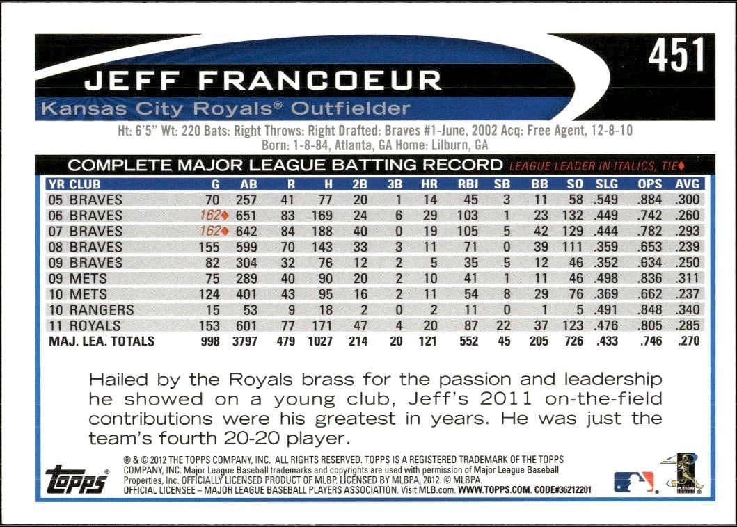 2012 Topps Jeff Francoeur #451 baseball trading card back