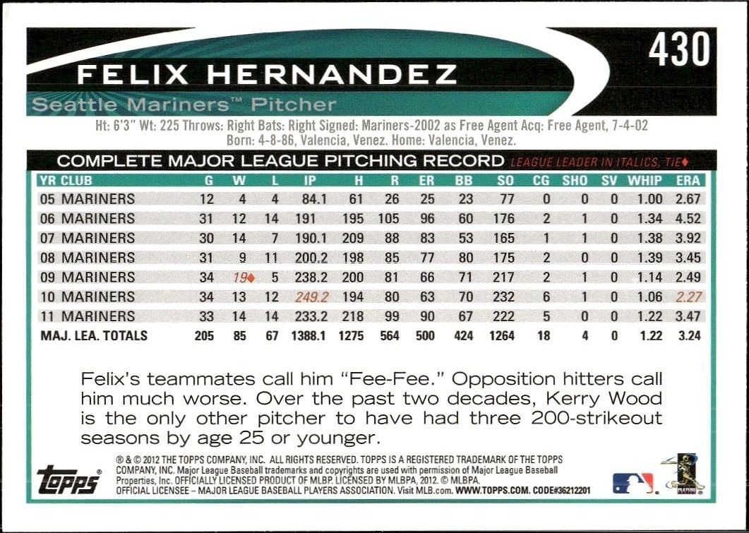 2012 Topps Felix Hernandez #430 baseball trading card back