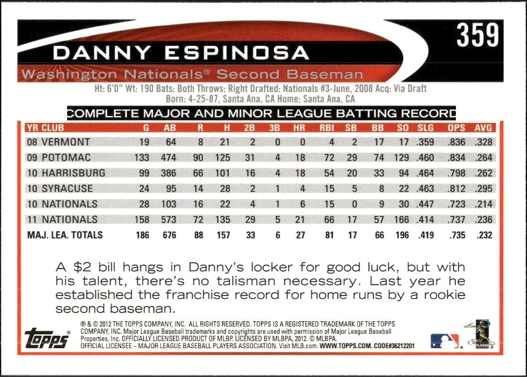 2012 Topps Danny Espinosa #359 baseball trading card back