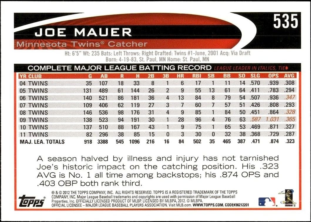 2012 Topps Joe Mauer #535 baseball trading card back