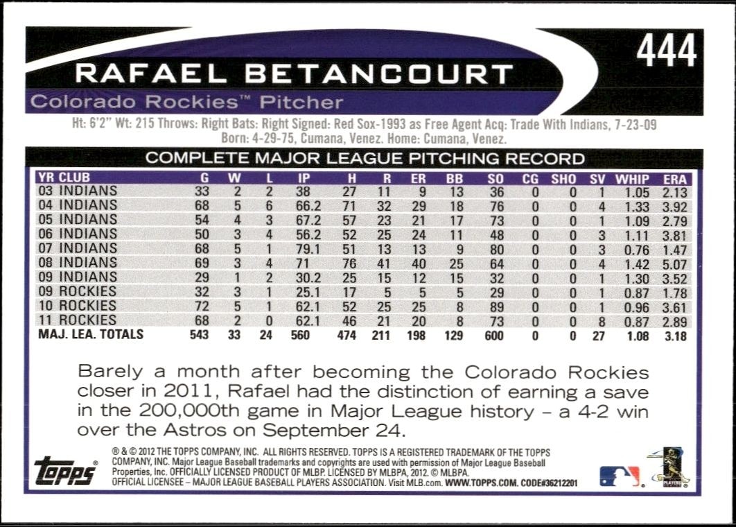 2012 Topps Rafael Betancourt #444 baseball trading card back