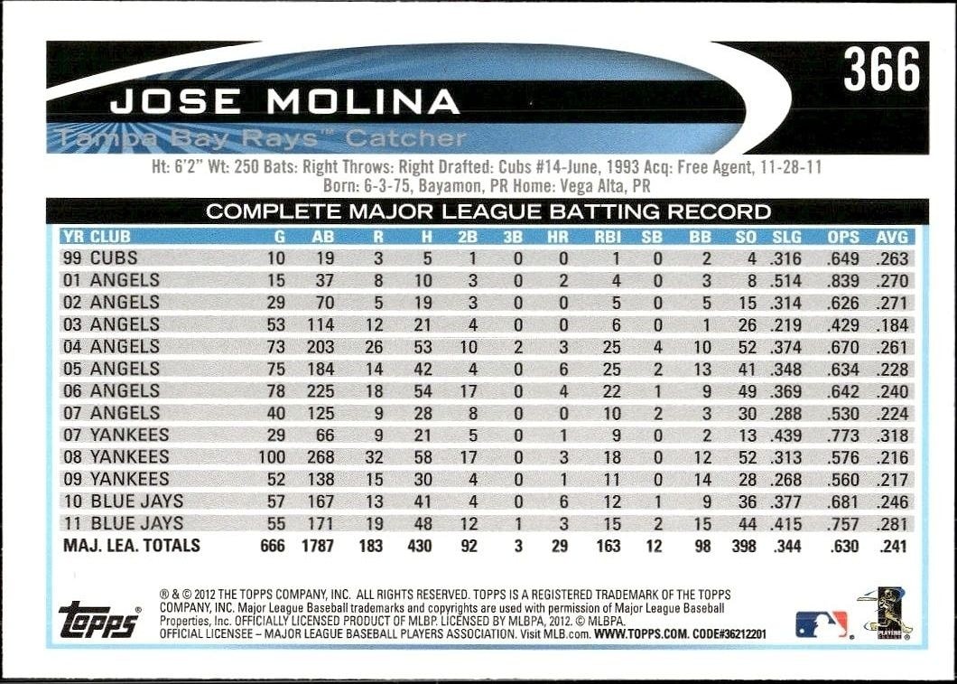 2012 Topps Jose Molina #366 baseball trading card back