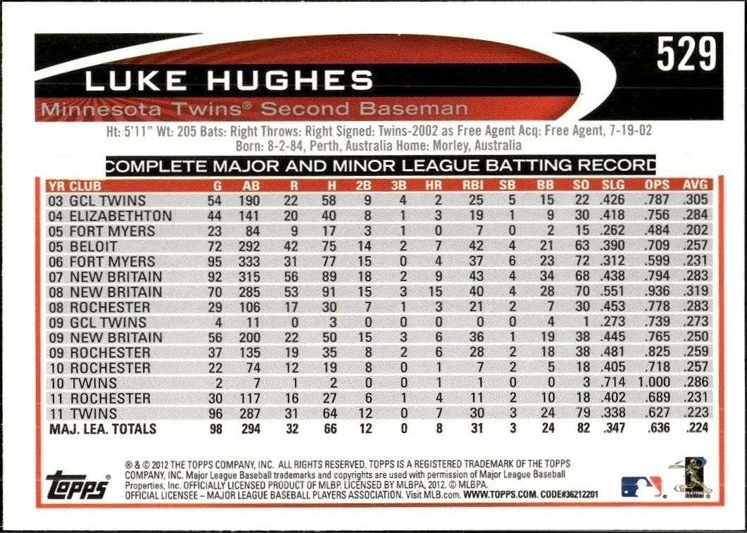 2012 Topps Luke Hughes #529 baseball trading card back