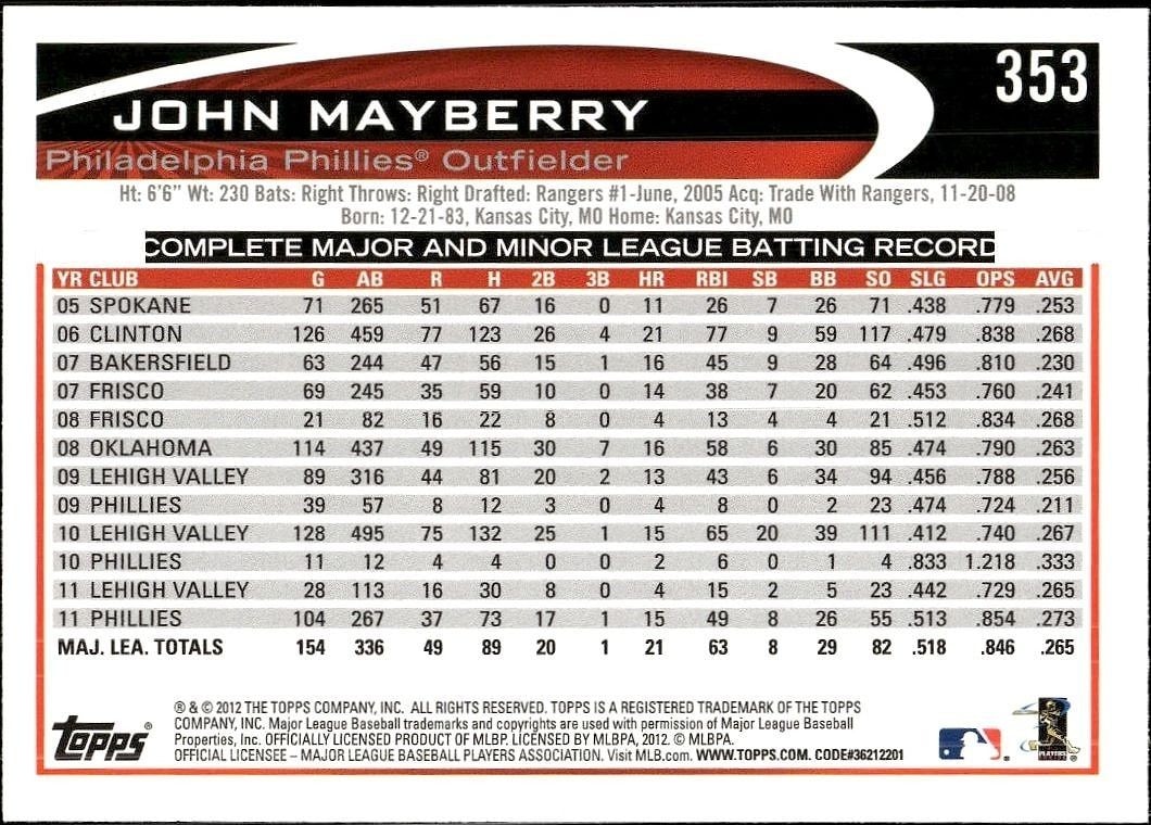 2012 Topps John Mayberry Jr. #353 baseball trading card back