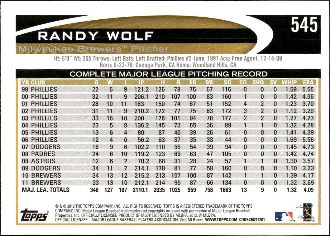 2012 Topps Randy Wolf #545 baseball trading card back