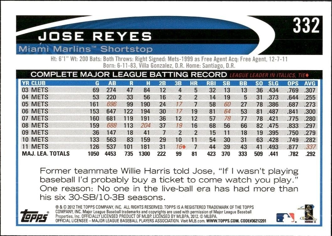 2012 Topps Jose Reyes #332 baseball trading card back