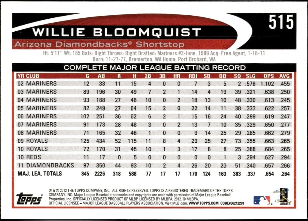 2012 Topps Willie Bloomquist #515 baseball trading card back