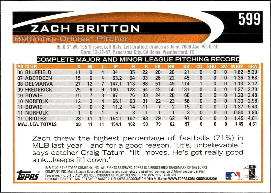 2012 Topps Zach Britton #599 baseball trading card back