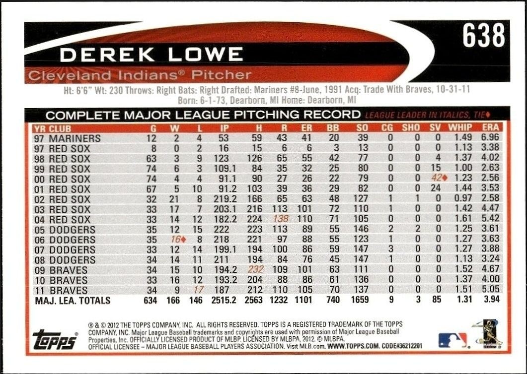 2012 Topps Derek Lowe #638 baseball trading card back