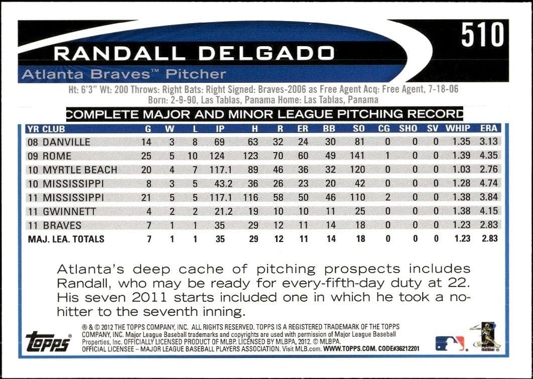 2012 Topps Randall Delgado #510 baseball trading card back